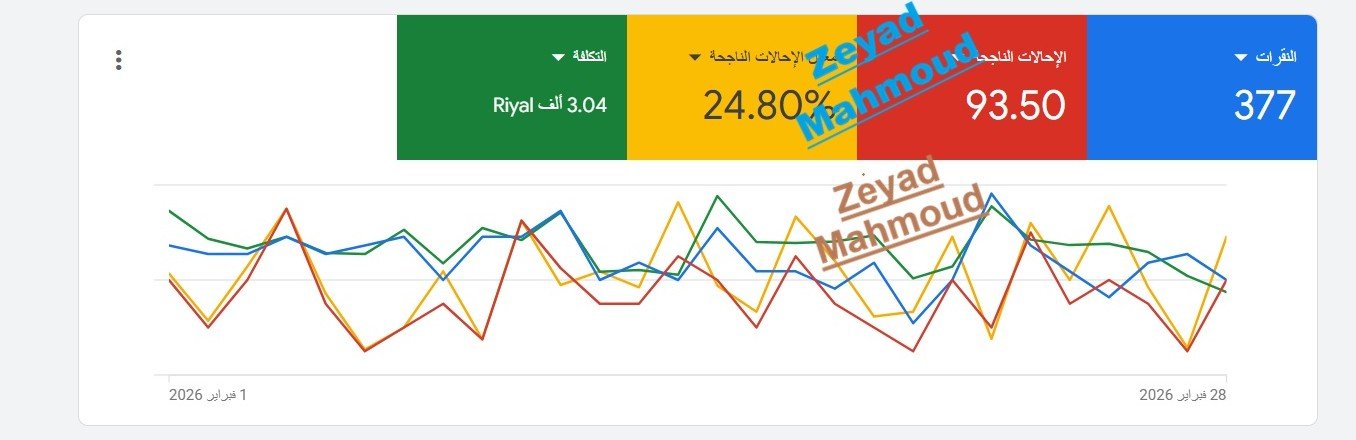 لقطة فعلية من حساب Google Ads لخدمة علاج طبيعي منزلي