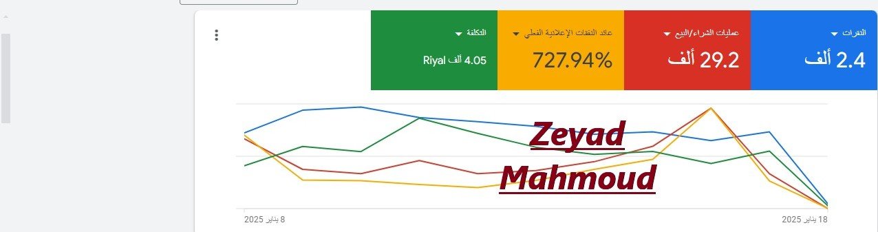 لقطة فعلية من حساب Google Ads لمتجر دواليب سيارات